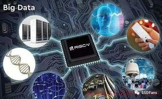 北京君正 以32位嵌入式CPU與低功耗技術(shù)引領(lǐng)智能硬件創(chuàng)新